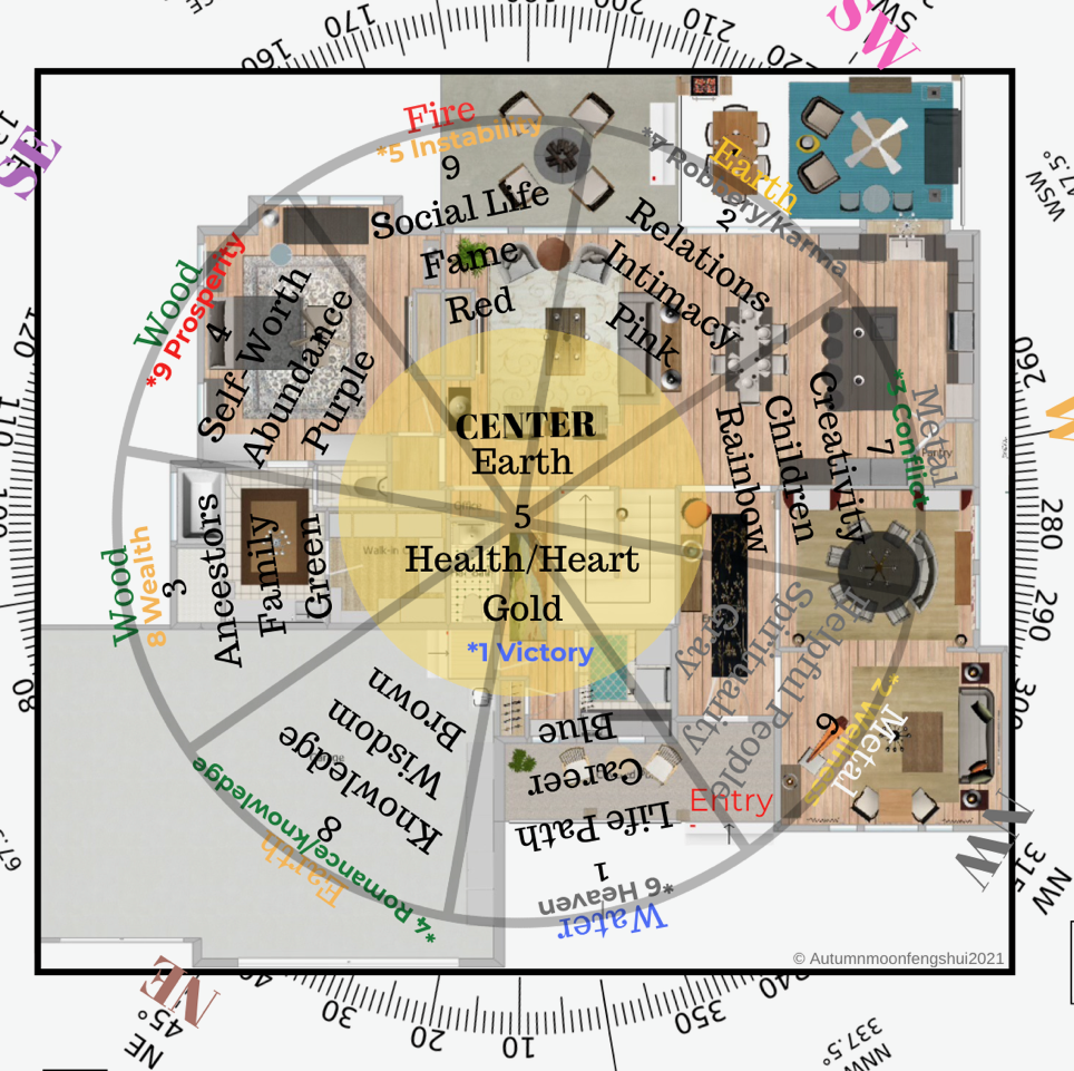 Classical Bagua and Flying Stars overlaid on a home floor plan